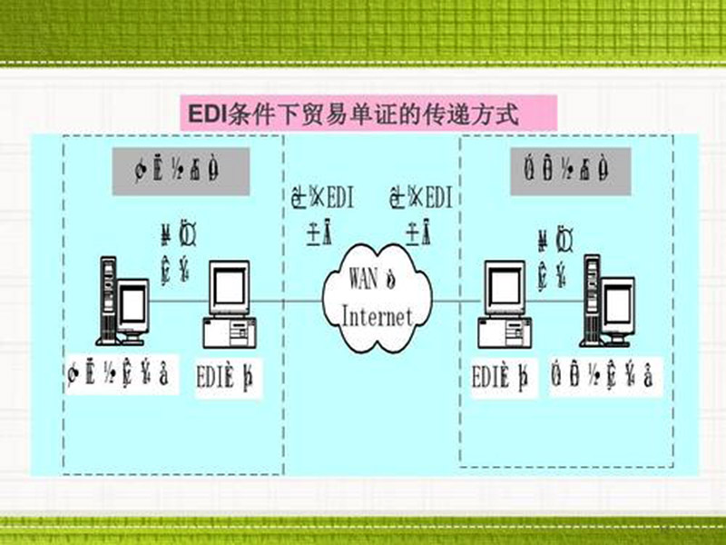 edi是什么費(fèi)用？數(shù)據(jù)交換！